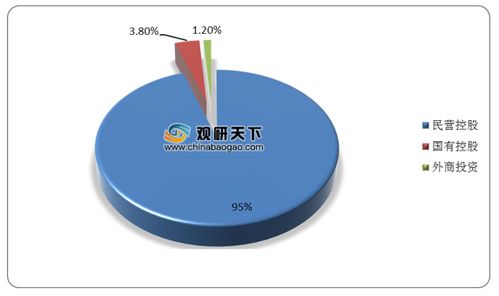 2020年9月我國(guó)增值電信業(yè)務(wù)持證數(shù)量持續(xù)攀升，注冊(cè)資本千萬以上企業(yè)占比近七成