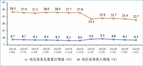 工信部發(fā)布上半年電信業(yè)運(yùn)行數(shù)據(jù) 收入與總量雙增長(zhǎng)，新動(dòng)能持續(xù)涌現(xiàn)