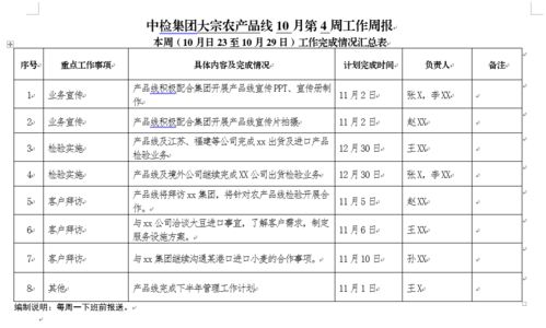 頭等大事丨產品線工作周報制度確保基礎電信業務任務落實落地