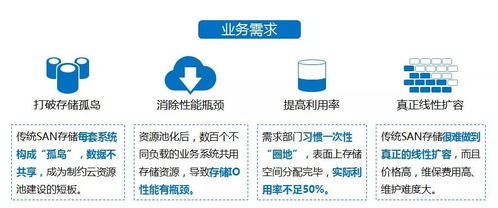 浙江電信構(gòu)建“一朵云”數(shù)據(jù)基座 以FusionStorage為關(guān)鍵業(yè)務(wù)云存儲引擎，夯實基礎(chǔ)電信業(yè)務(wù)數(shù)字化基石
