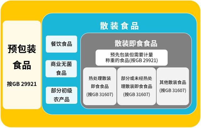 兩項(xiàng)國標(biāo)今日正式實(shí)施 速凍面米與調(diào)制食品、散裝即食食品邁入新規(guī)范時(shí)代